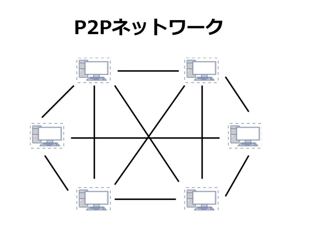 P2Pネットワーク