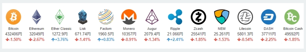 コインチェック 取扱通貨